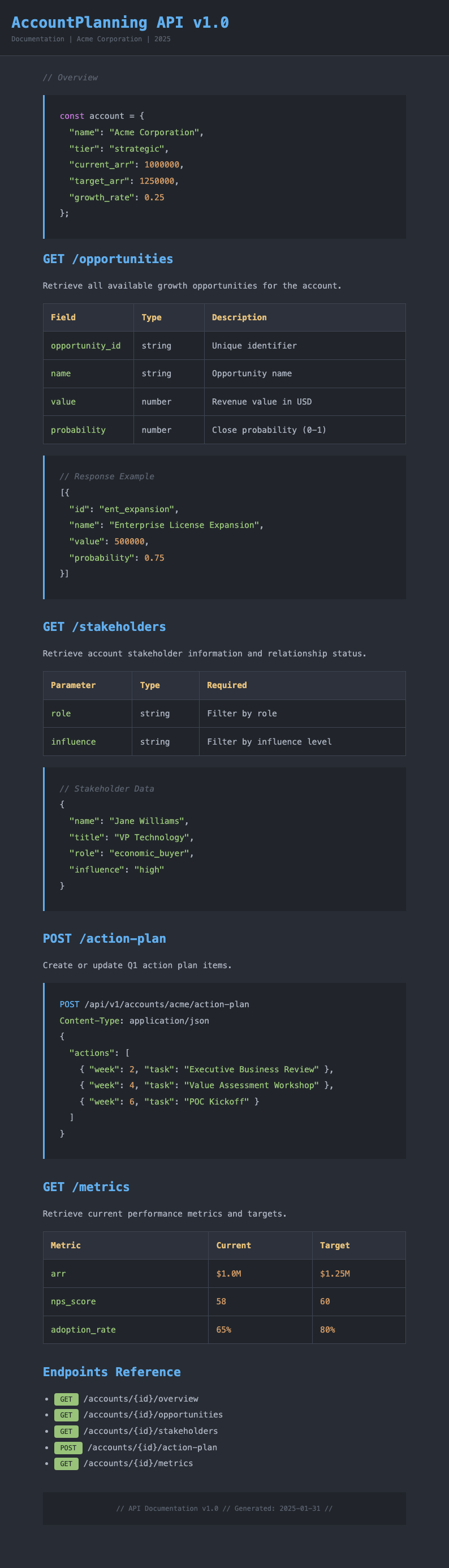 Software API documentation style sales account plan